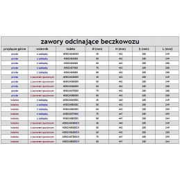 Statinės bako uždarymo vožtuvas oe 45 tiesus