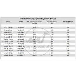Bauer 194 200 lizdas žarnai