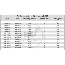 Bauer kištukas 108 108 žarnai
