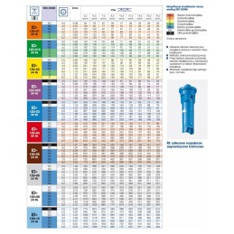 Lechler ID120 02 keraminis ežektorinis purkštuvas