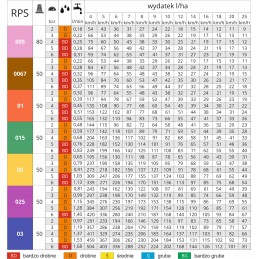 RPS MMAT sūkurinis purkštuvas