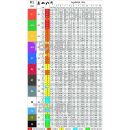 Žalias lizdinis purkštukas rs mm 015