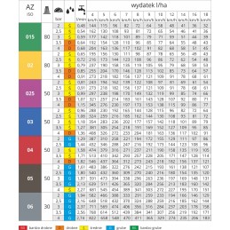 24x nuo nutekėjimo apsaugantis antgalis iš purkštuvo flanšo