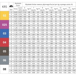 Nustatykite rsm 24x kr5 mmat antgalį 12 m purkštuvui