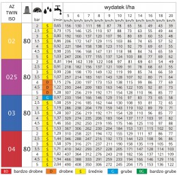 Dvigubas purkštukas, apsaugantis nuo dreifavimo antgalis azt mmat