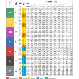 Apsauginis antgalis su pirminiu flanšu, mėlynas x25