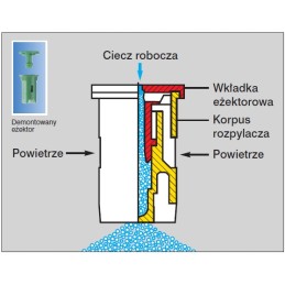 Ežektorinis purškimo antgalis IDK C Lechler keramika