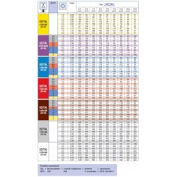 Lechler IDTA 120 025c purkštukų purkštuvas