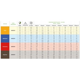 Ežektorinis antgalis su keramikiniu įdėklu 1 98l 1 vnt