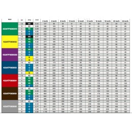 Itališkas dvigubo purkštuko antgalis iš arago