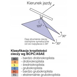 Lechler idk t antgalis dvigubas purkštukas