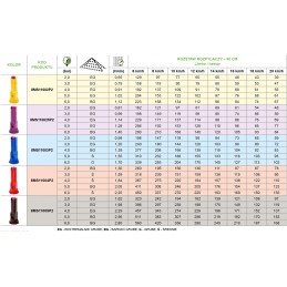 Purkštuvas, dvigubo srauto išmetimo antgalis, 0 79 l