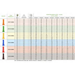 Apsauginis purškimo antgalis 0 2 mm iki 8 ms