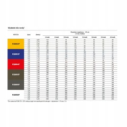 Polimerinė anga rsm05