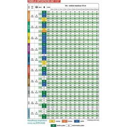 Albuz Avi 110 04 plokščias srovės lauko antgalis