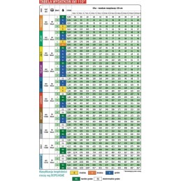 Albuz Avi 110 04 plokščias srovės lauko antgalis