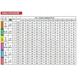 Albuz Avi OC 8002 antgalis, kraštinis purkštuvas