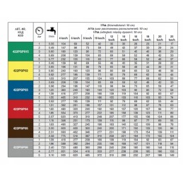 PSP antgalis, kelių skylių barstymo purkštuvas