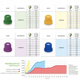 Sūkurinis purkštuvas 015 tuščiavidurė kūgio lizdinė plokštelė