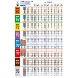 Lechler idk 120 025c purkštuvas