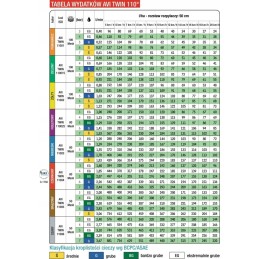 Albuz Avi Twin 110 03 mėlynas purkštukas