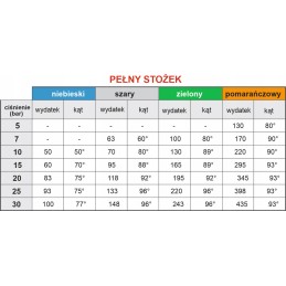 Pilno kūgio vandens purškimo antgalis