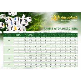 Barstytuvas, purkštuvas, RSM antgalis, arag tipo purkštuvas