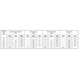 Guminė žarna, žarna purkštuvui, 16 mm, 4 MPa