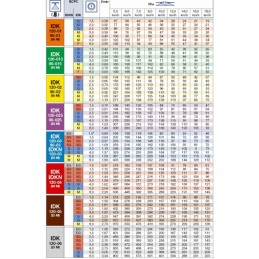 Lechler idk c purkštukas purkštuvas keramikos purkštuvas
