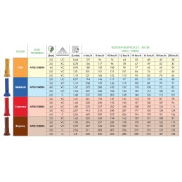 Išmetimo antgalis 02 apsaugos nuo dreifo programa