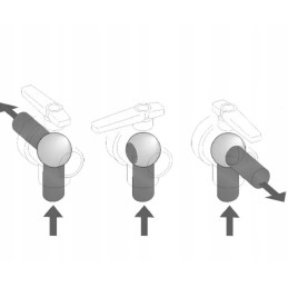 1 1 4 3 krypčių rutulinis vožtuvas su srove
