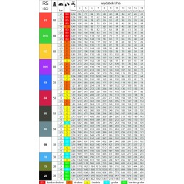 Geltonas lizdinis purkštukas rs mm 02 mmmat