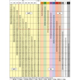 Airmix 015 ežektorių antgalių rinkinys 24m 2grati