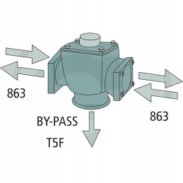 Arag slėgio ribotuvas 40 bar 150 l min serija