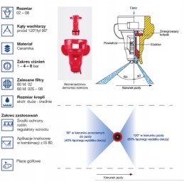 Lechler idta 03 purkštuvo antgalių antgaliai