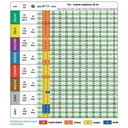 Albuz Axi 110 02 purkštuvo antgalis