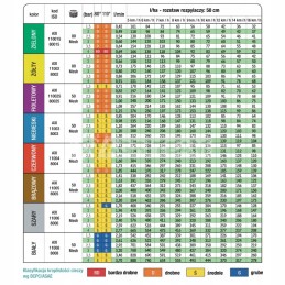 Purkštuvo antgalis Albuz Axi 110 03
