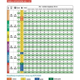 Albuz adi 110 03 purkštuvo antgalis