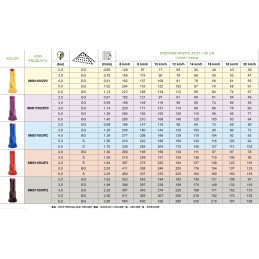 025 dvigubo srauto išmetimo purkštuvo programa