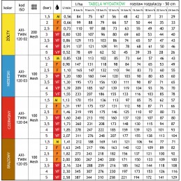Purškimo antgalis albuz axi twin 02