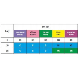 Sodo purkštuvas tvi 80 orange