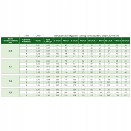 7 skylių sulankstomas barstytuvas rsm 08 arag