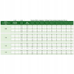 7 skylių sulankstomas barstytuvas rsm 08 arag