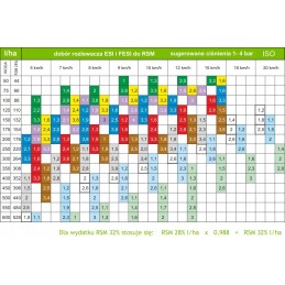 Rsm albuz esi rinkinys 24m purkštuvui 2 nemokamai