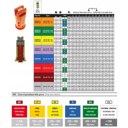 Italijos Geoline vieno purkštuko antgalis Adia