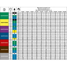 Antgalis ASJ Arag ATP 03 VP ežektorinis purkštuvas