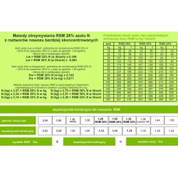 Rsm albuz esi rinkinys 12m purkštuvui, 1 nemokama