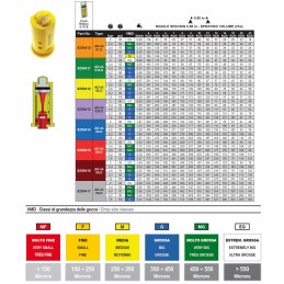 Ad ia d keramikinis geoline dvigubas purkštukas