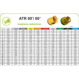 Albuz atr 80 red sodo antgalis