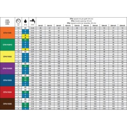 Arag cfa 04 ežektorių antgalių rinkiniai 18m 2 nemokamai
